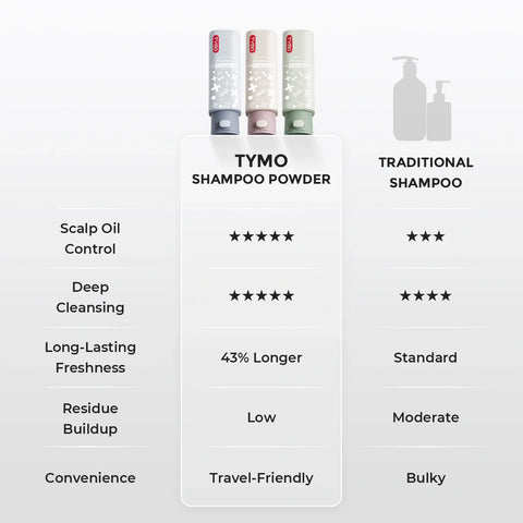 TYMO Purifying Shampoo Powder